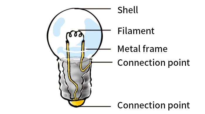 bulb shell thickness measurement