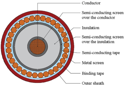 wire insulation layer thickness gauge