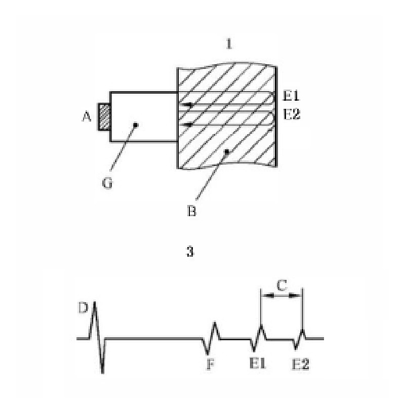 Echo to Echo Thickness Measurement