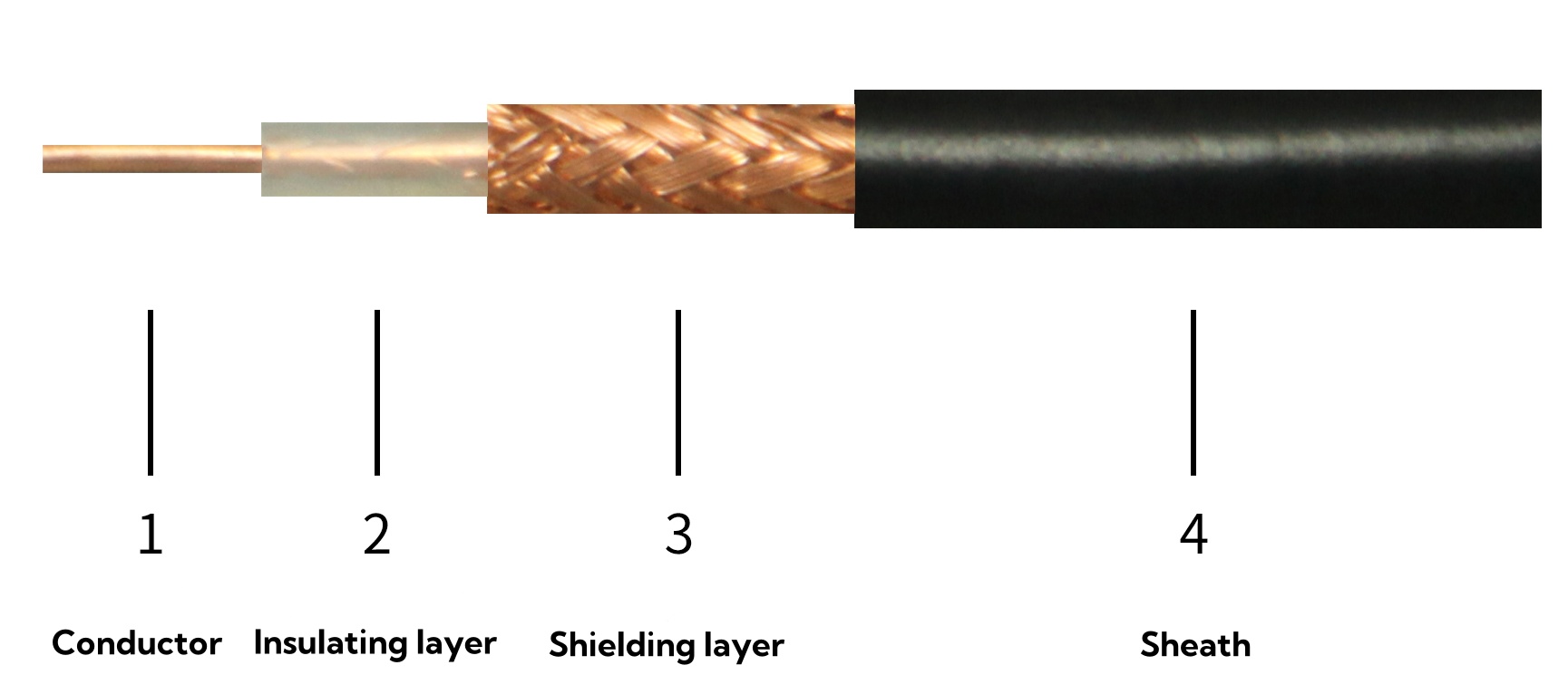 ultrasonic probe cable structure