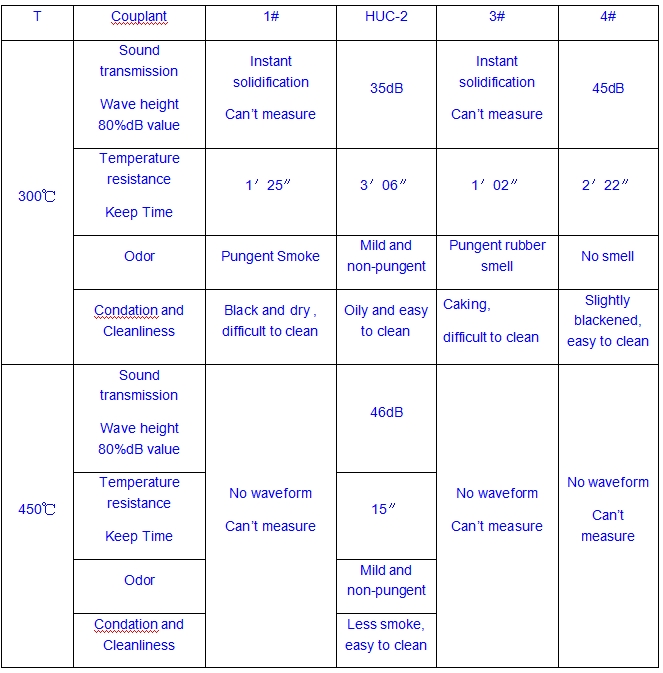 high temperature couplant used for YUSHI ultrasonic thickness gauge